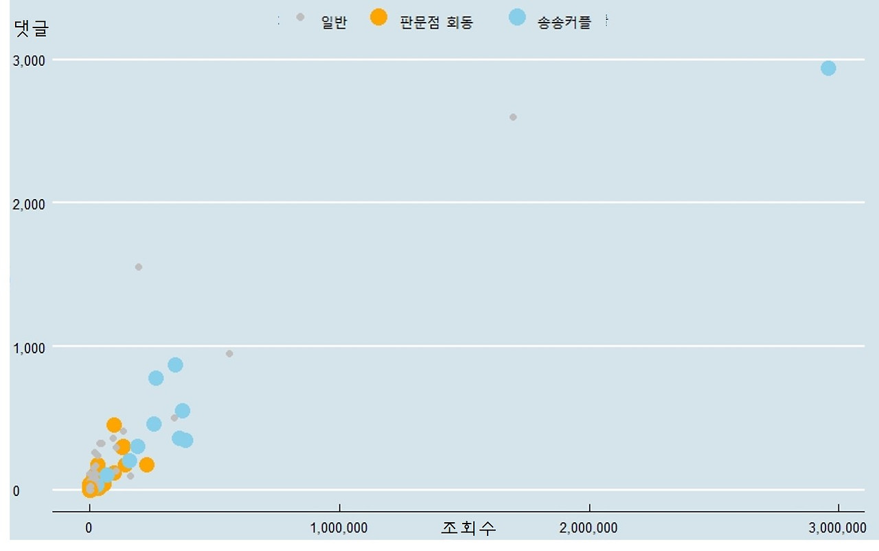 판문점 송송 조회수 댓글.jpg