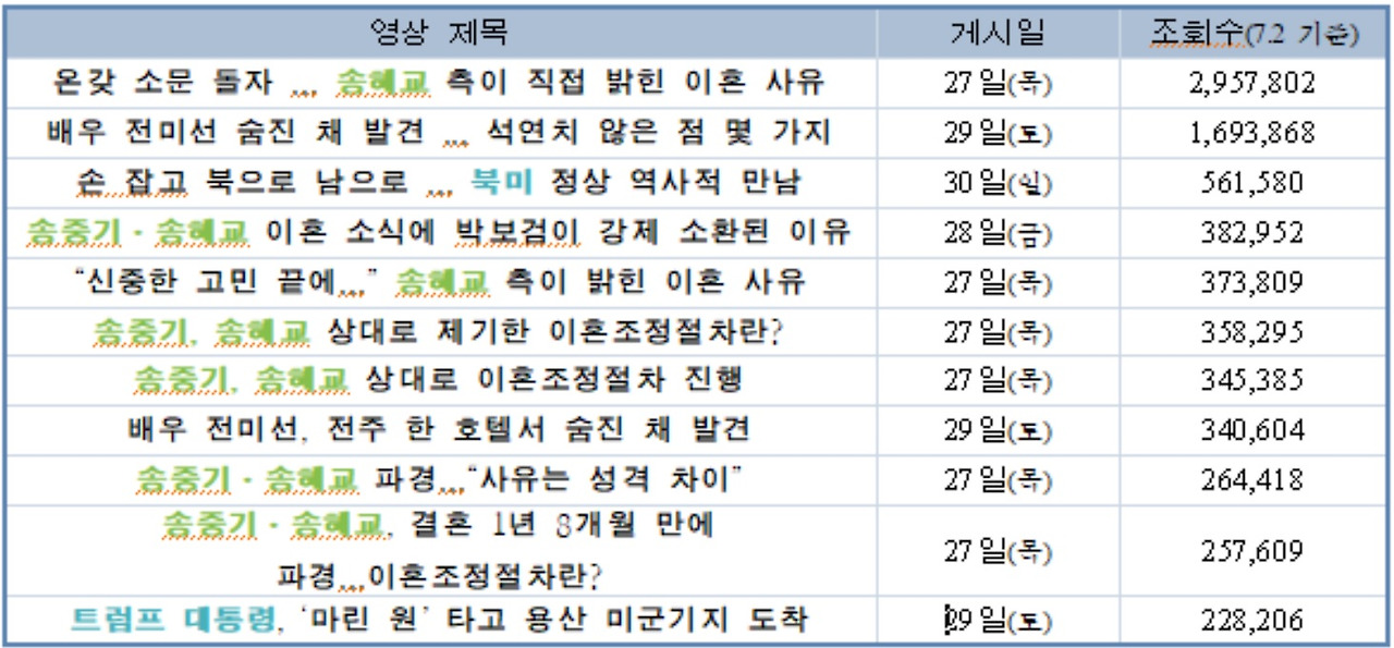 채널 조회수 TOP 10.jpg