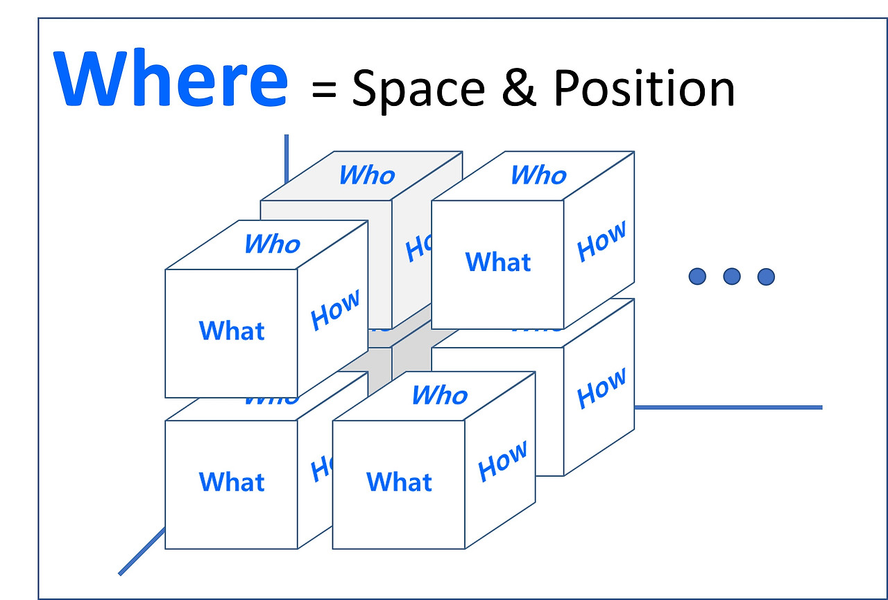 6하원칙(where).jpg