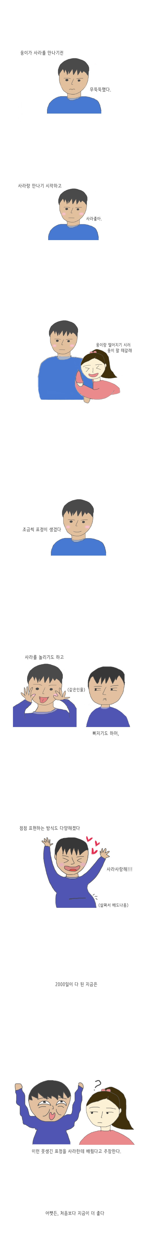 동갑내기 남자친구와 2000일