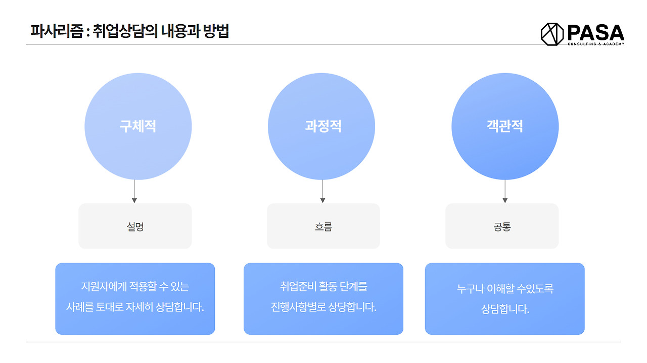 취업상담 집필 자료 (1).jpg