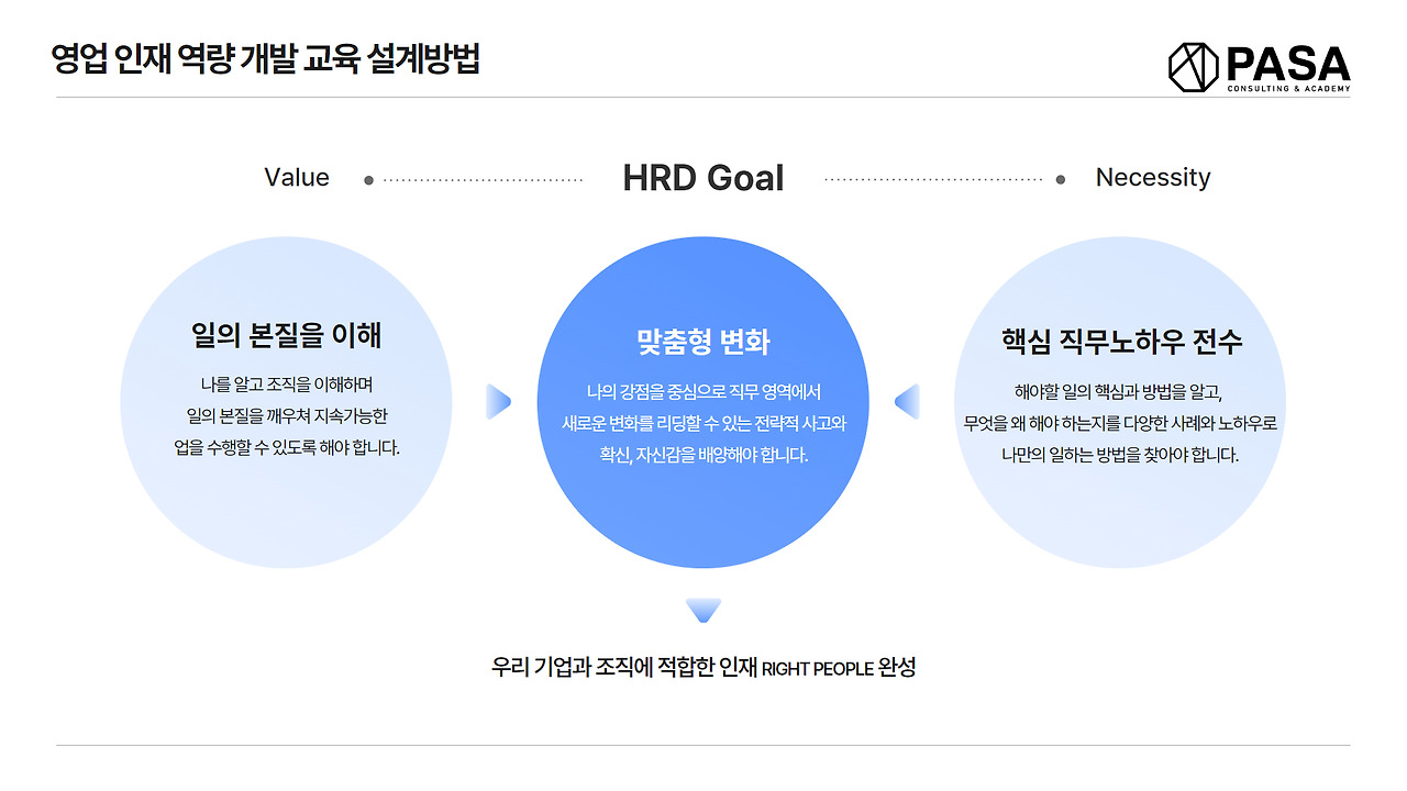 제약바이오 영업마케팅의 역사 (4).jpg