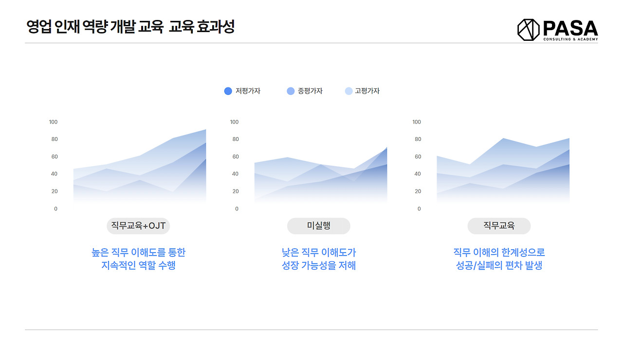 제약바이오 영업마케팅의 역사 (2).jpg