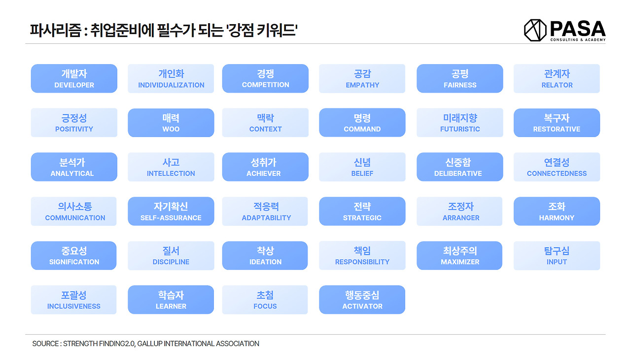 강점 키워드.jpg