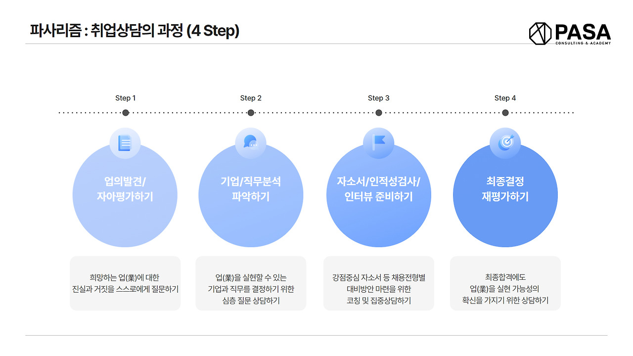 취업상담 집필 자료 (3).jpg