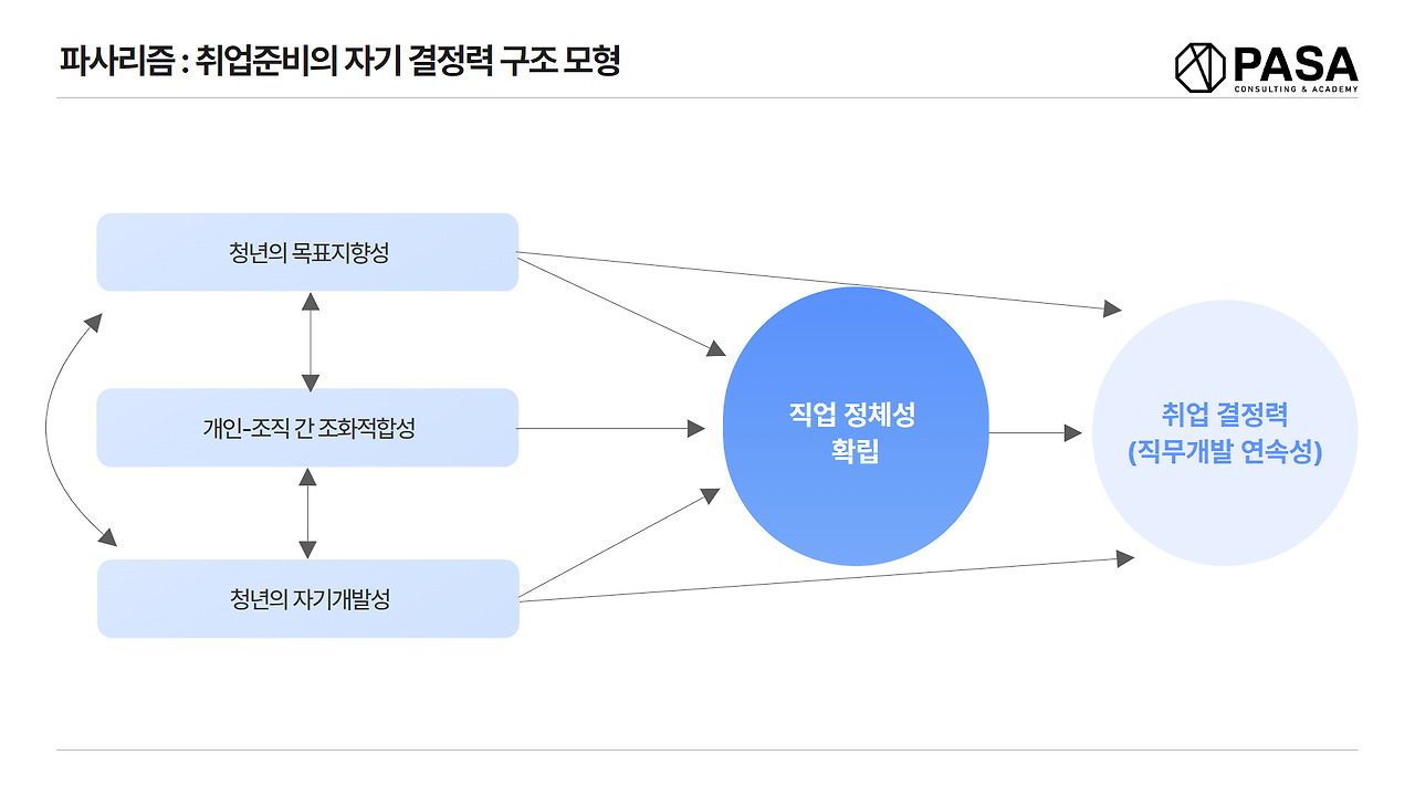 취업상담 집필 자료.jpg