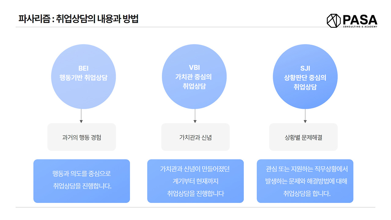 취업상담 집필 자료.jpg