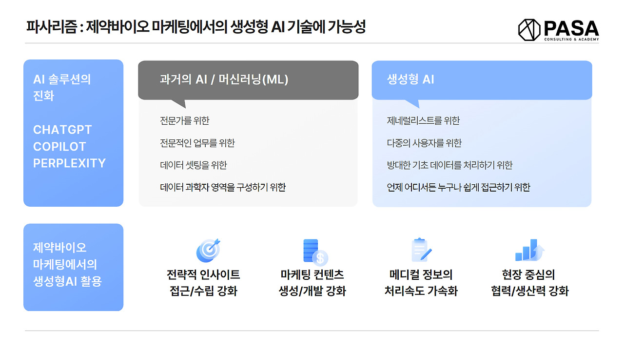 제약바이오 영업마케팅의 역사 (1).jpg