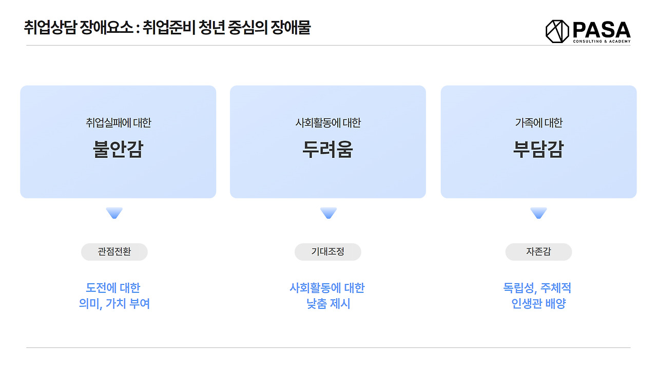 취업상담 장애요인_취업준지 청년 중심.jpg