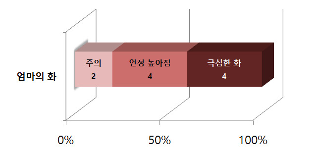 엄마의화.jpg