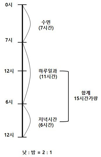 어른하루시간.jpg