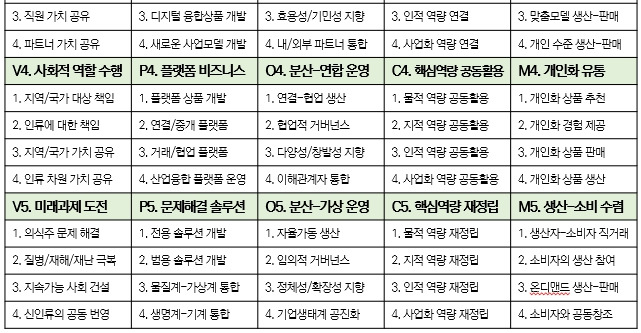 전방위 기업혁신 전략-전술 분류체계(표-2).jpg