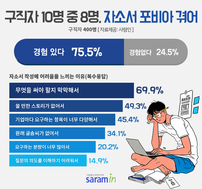 자소서_통계.jpg
