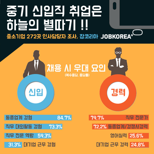 중소기업 경력.jpg