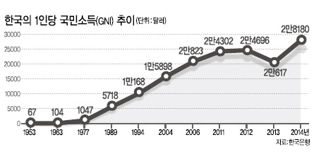 우리나라 국민소득.jpg