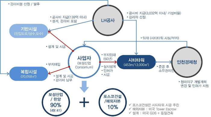 스케치 정리 다이어그램.jpg