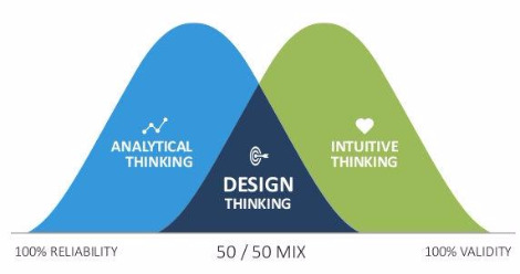 design-thinking.jpg