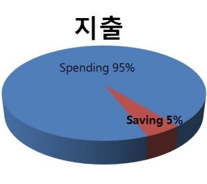 5%룰.jpg