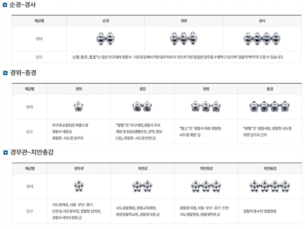 경찰 계급 통합.jpg