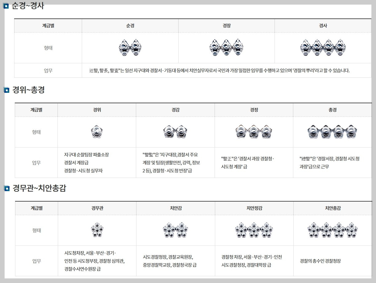 경찰 계급 통합.jpg