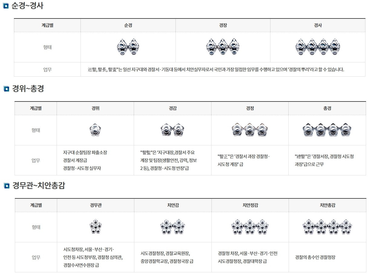 경찰 계급 통합.jpg