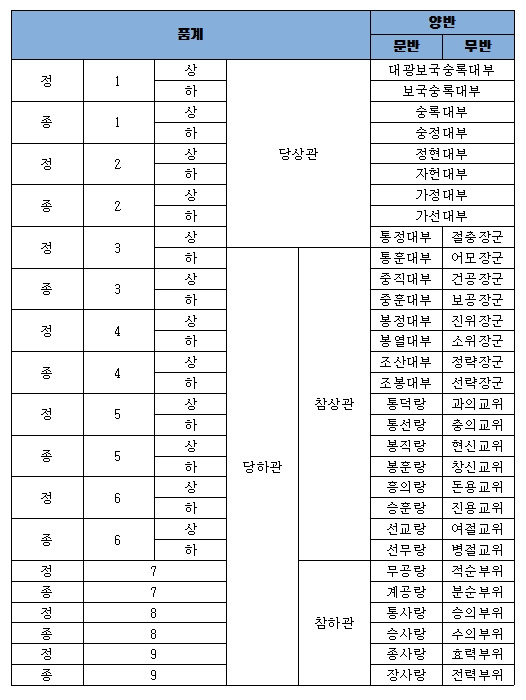 조선의 관직체계.jpg