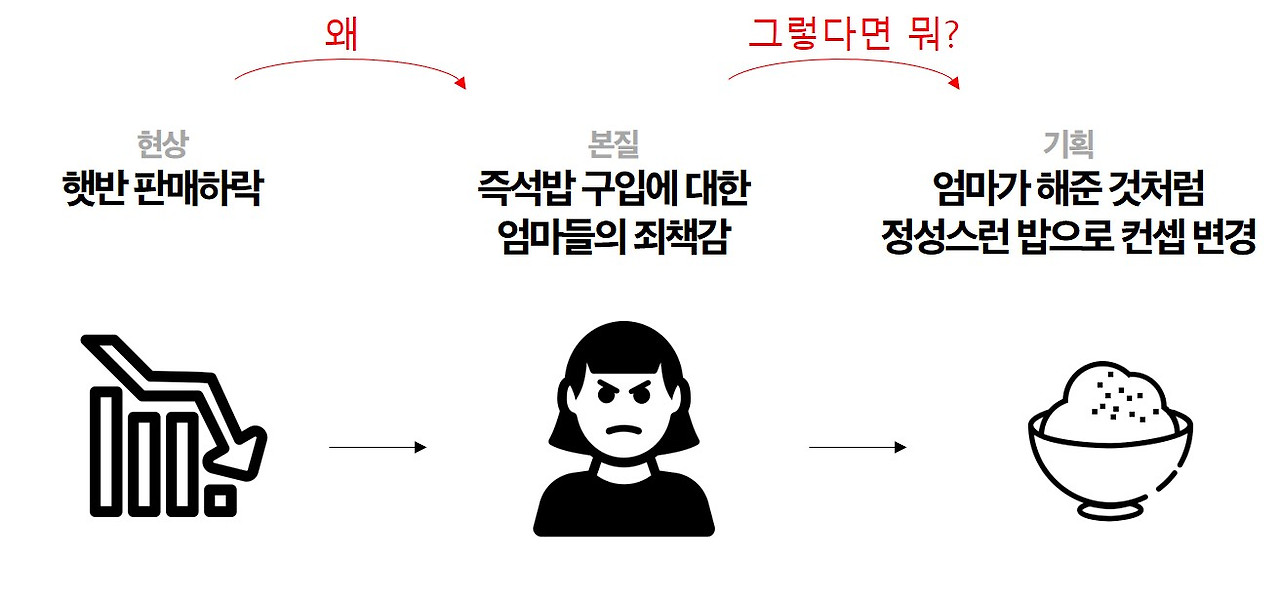 기획의본질.jpg