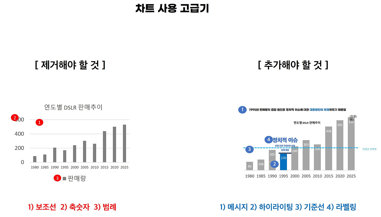 기획서 차트 그래프.jpg