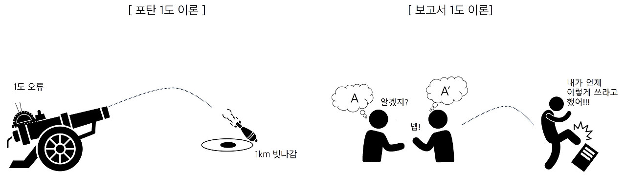 보고서 1도이론.jpg