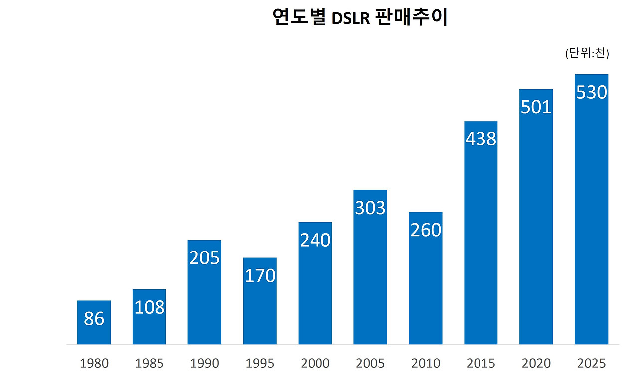 가로막대그래프10.jpg