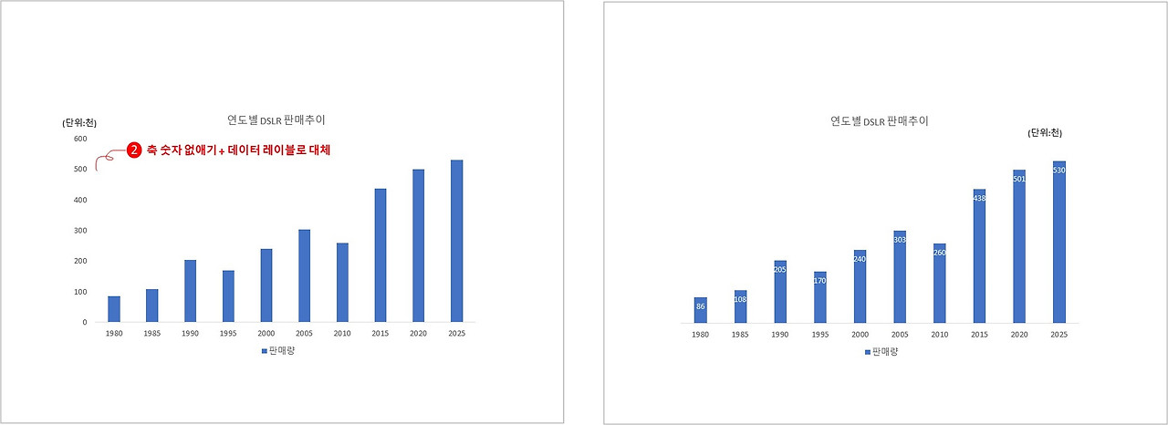 보고서 그래프 만들기2.jpg