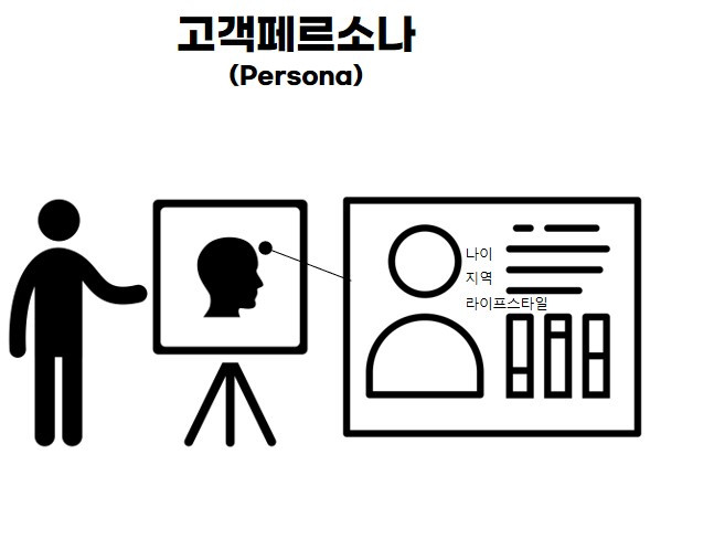 기획문제의식고객페르소나.jpg