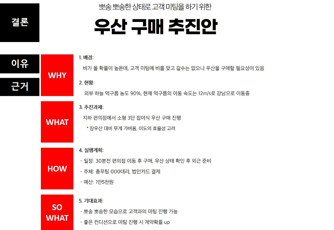 기획서 도입부논리.jpg