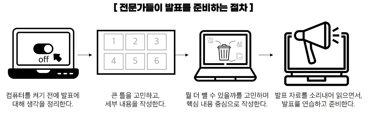 발표잘하는법.jpg