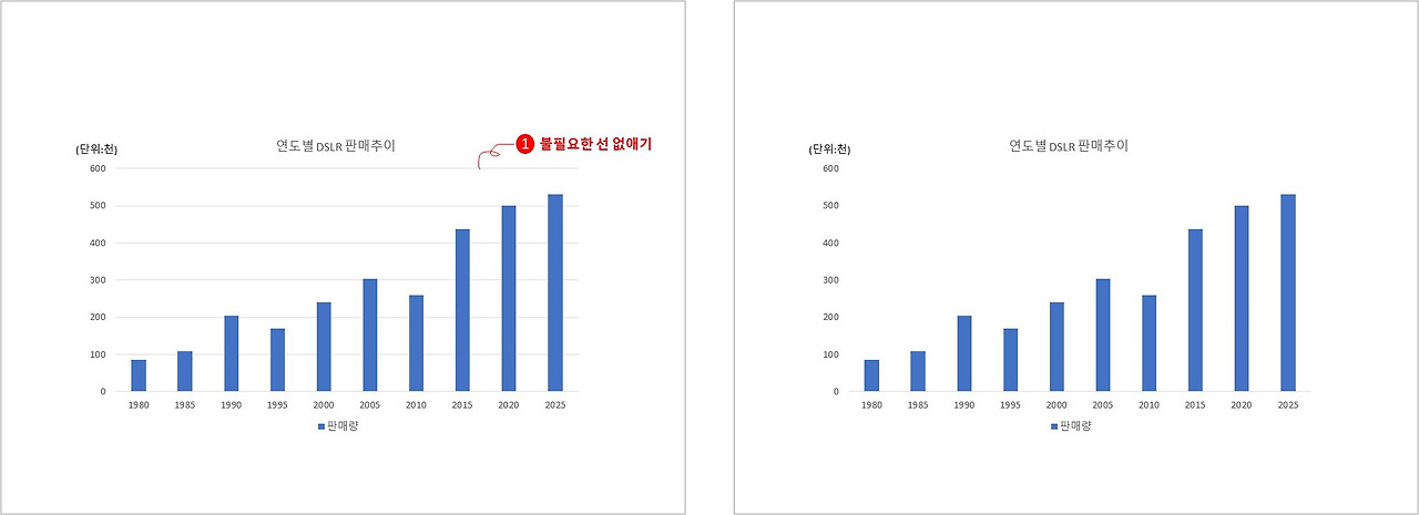 보고서 그래프 만들기.jpg