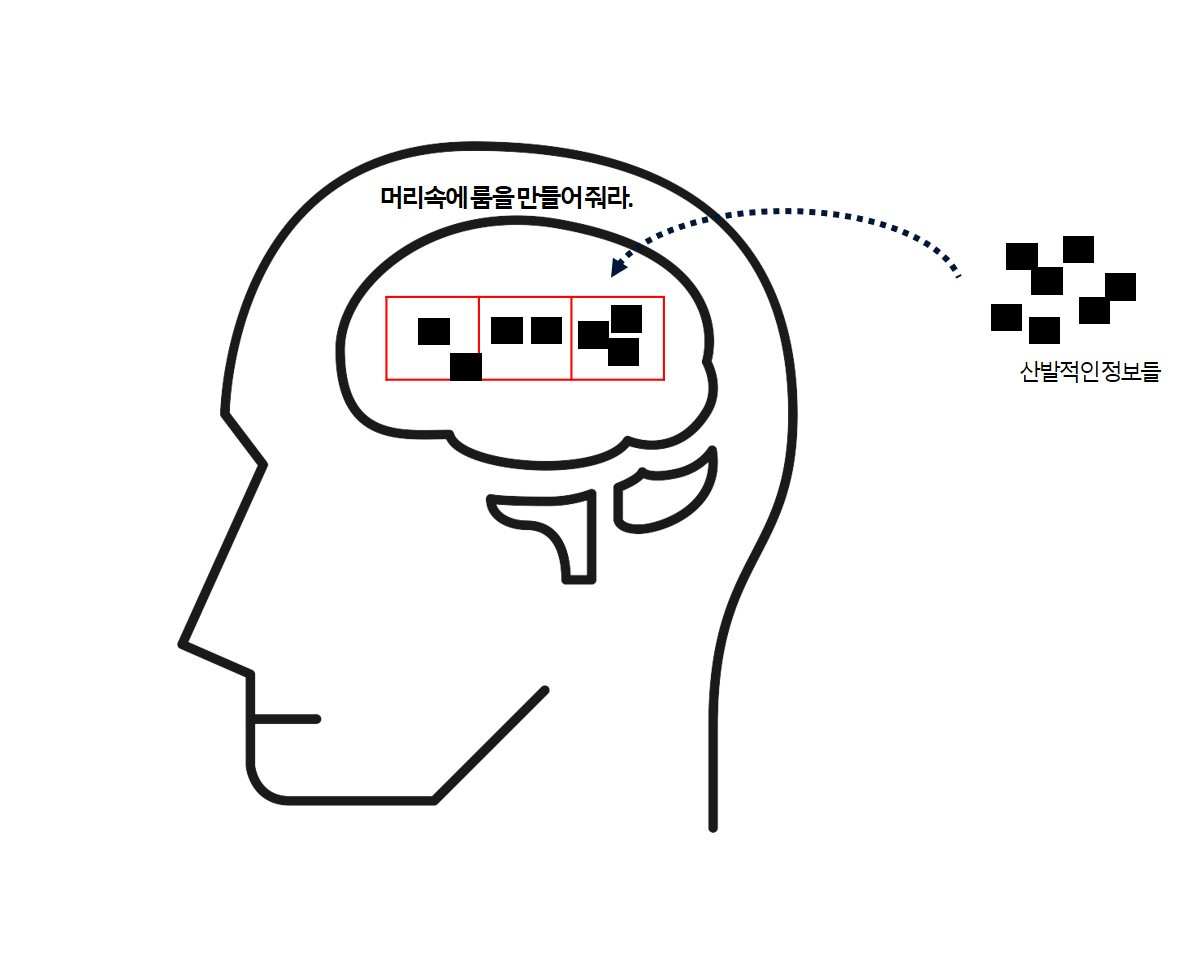 구조화된 말하기.jpg