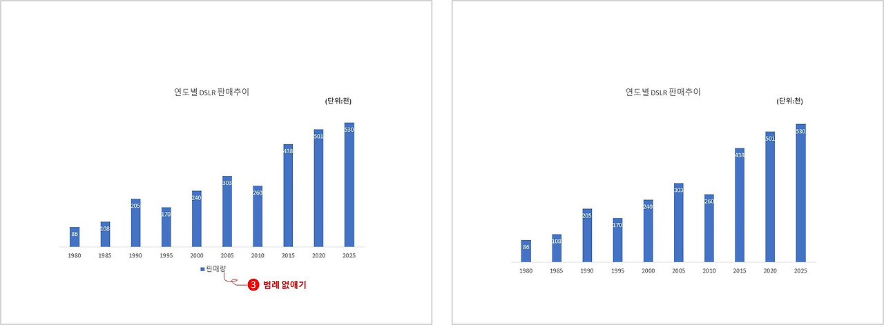 보고서 그래프 만들기 3.jpg