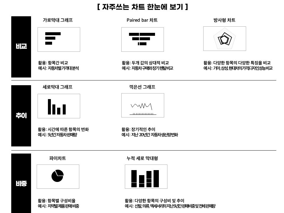 차트 그래프 정리하기.jpg