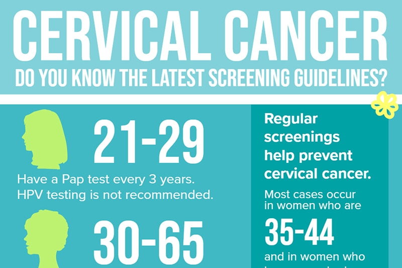 Cervical-Cancer-Screening-Guidelines-Thumb.jpg
