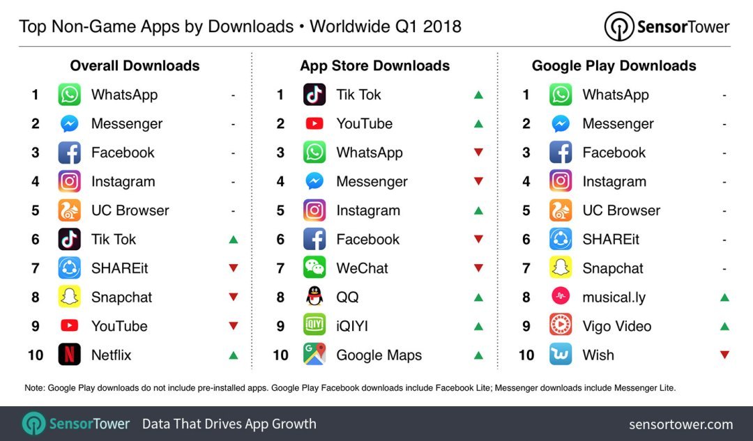 q1-2018-top-apps-by-downloads.jpg