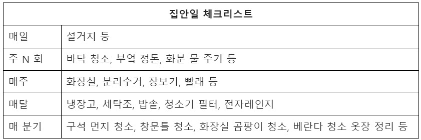 집안일 체크리스트.jpg