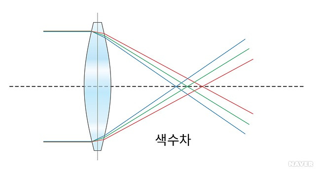 색수차.jpg