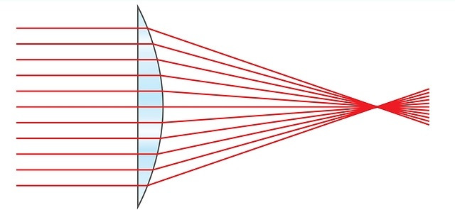 구면수차 이상적인.jpg