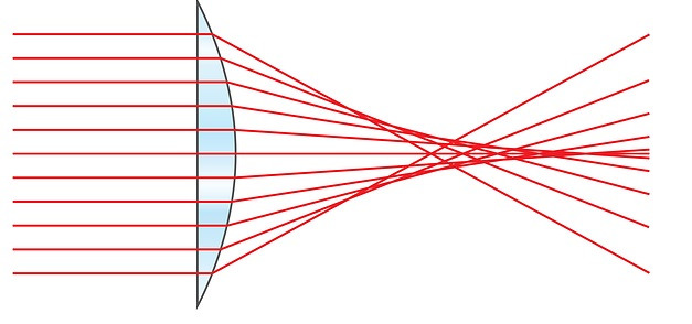 구면수차 일반.jpg
