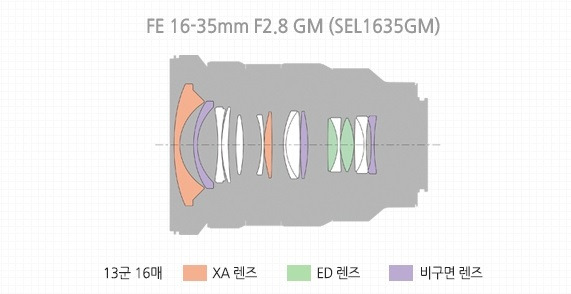 렌즈 구조.jpg