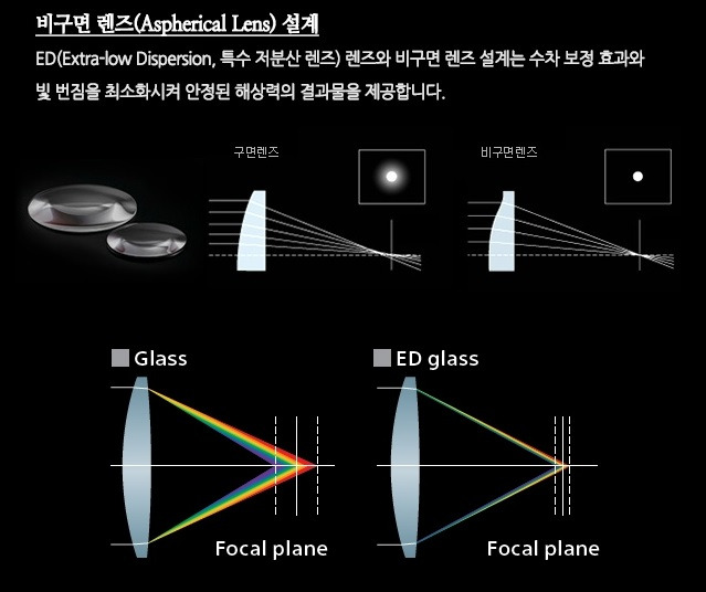 비구면렌즈.jpg