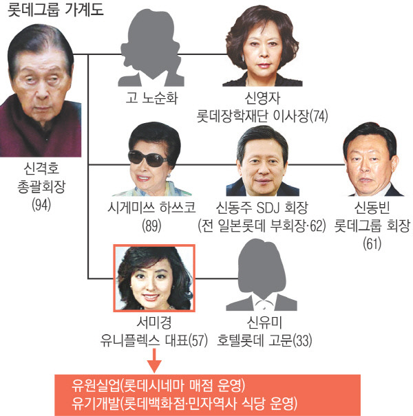 신격호 가계도.jpg