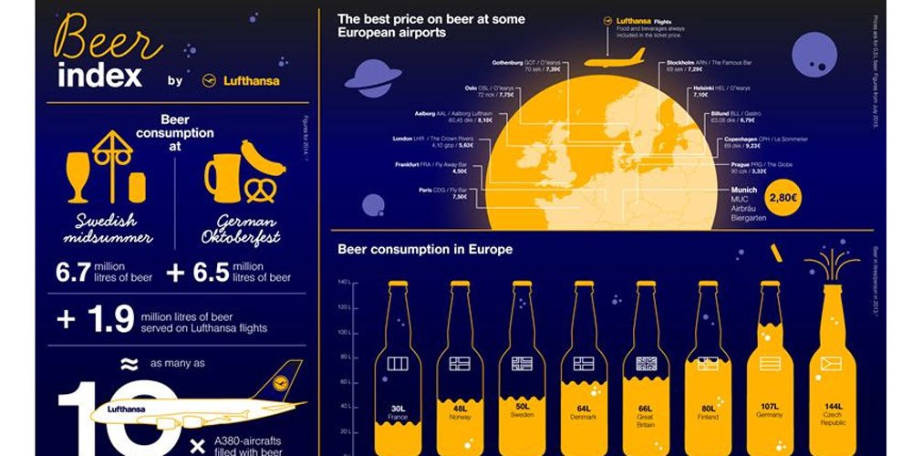 beer-index-lufthansa.jpg