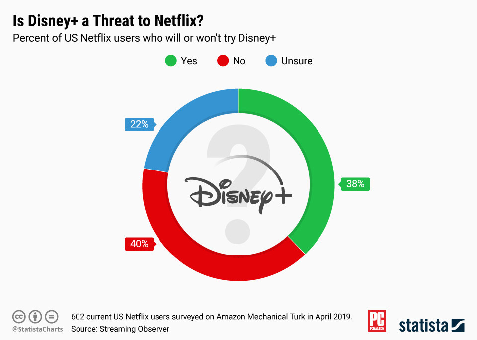 642642-the-why-axis-netflix-disney-subscribers.jpg