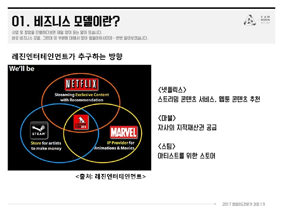 비즈니스 모델 _(주)삼훈비즈랩 (2).pdf_page_09.jpg